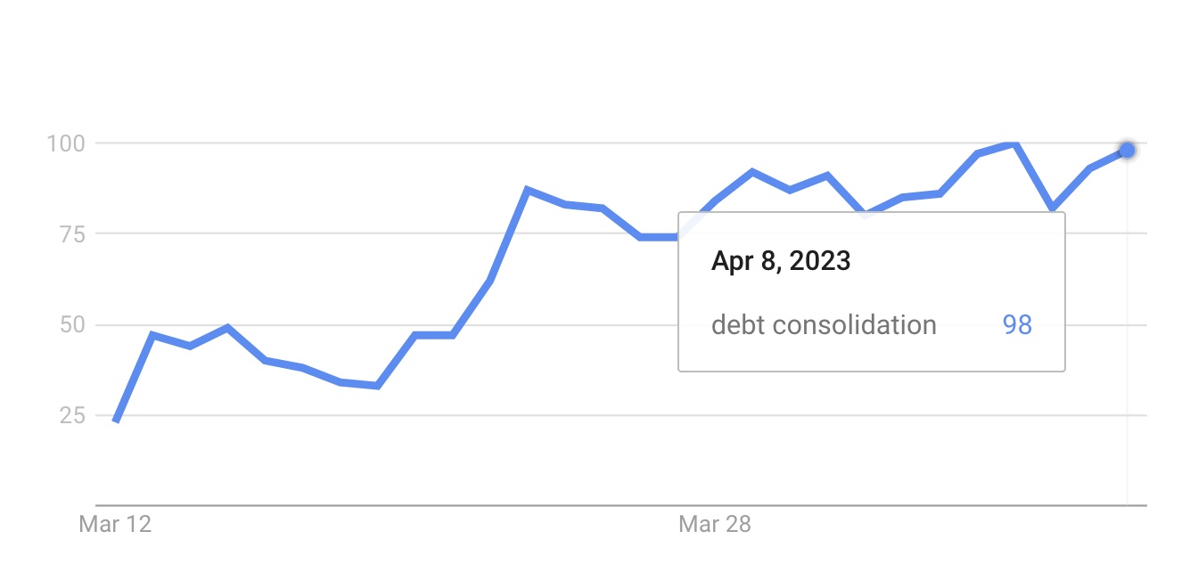 Google Trends Debt Consolidation